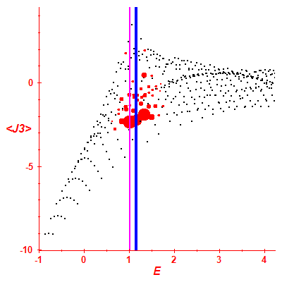 Peres lattice <J3>